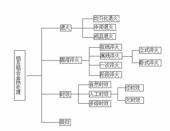 鋁型材定制開模